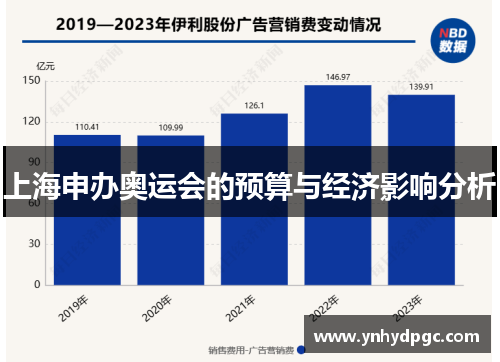 上海申办奥运会的预算与经济影响分析