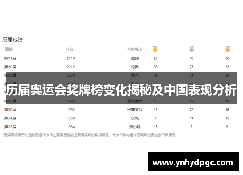 历届奥运会奖牌榜变化揭秘及中国表现分析